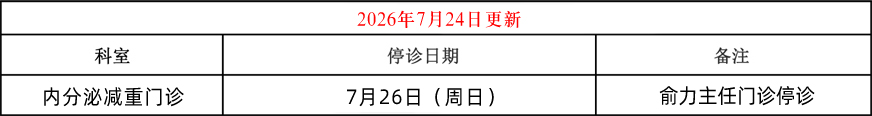 内分泌减重门诊停诊信息